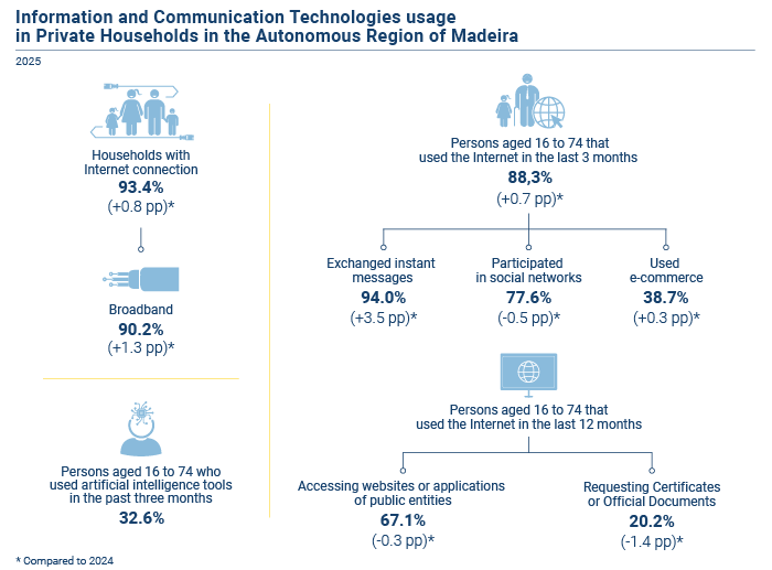 IUTICFamilias2025 EN