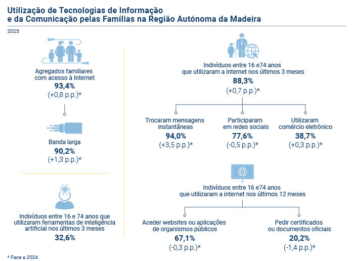 IUTICFamilias2025 PT