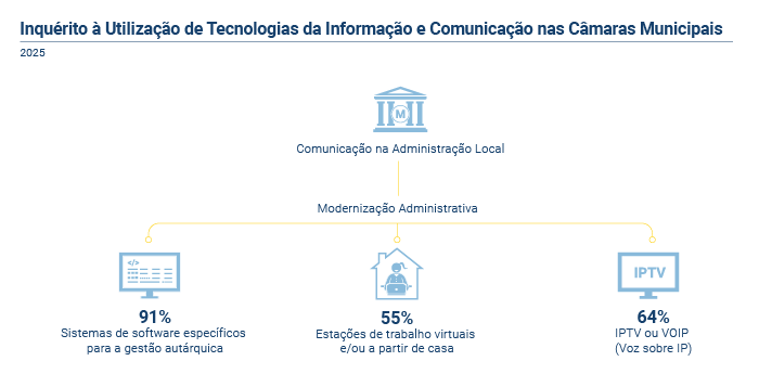 IUTIC Camaras Municipais PT 2 novo