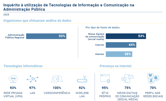 UTIC Administracao Publica PT