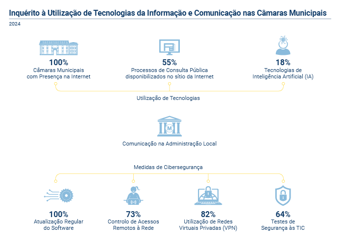 IUTIC Camaras Municipais2024 PT 1