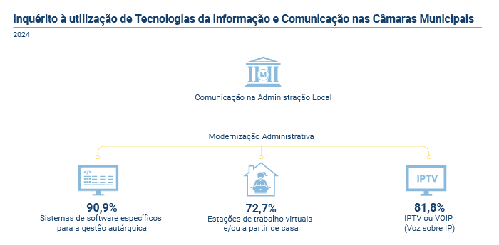 IUTIC Camaras Municipais2024 PT 2