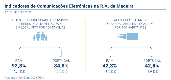 Retrospetiva Comunicacoes PT novo 2