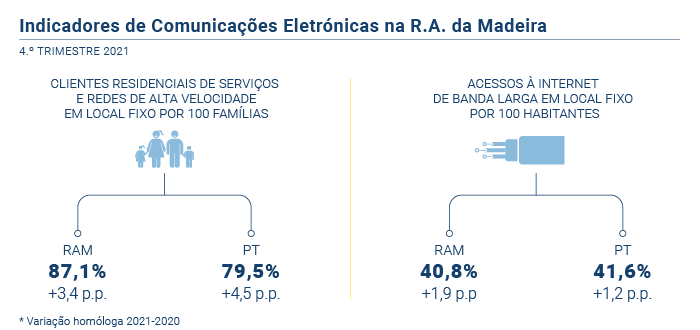 Retrospetiva Comunicacoes PT