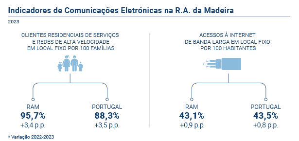 Retrospetiva Comunicacoes PT