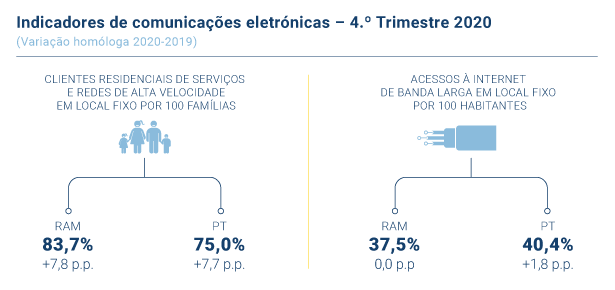 Retrospetiva Comunicacoes PT