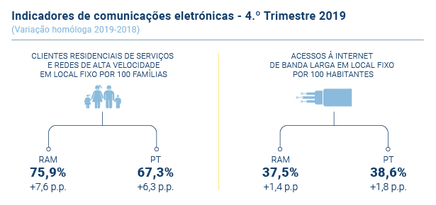 Comunicacoes PT novo 2