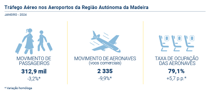 trafego aereo aeroportos PT novo