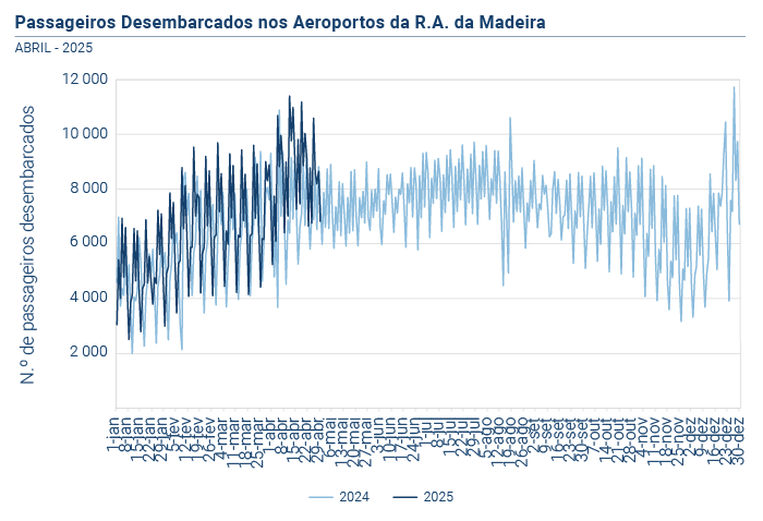 trafego aereo passageiros PT