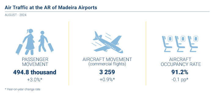Trafego Aereo EN