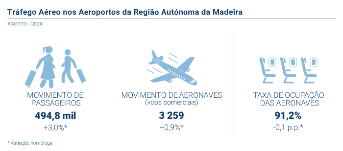 Trafego Aereo PT