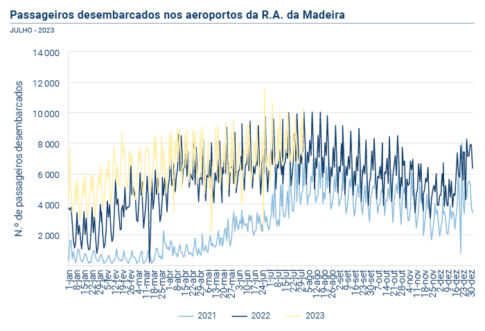 Passageiros desembarcados aeroportos RAM PT