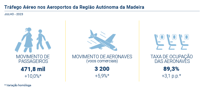 trafego aereo aeroportos PT