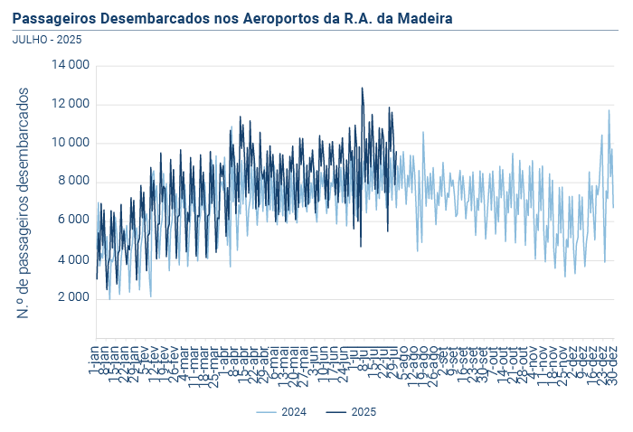 trafego aereo aeroportos PT
