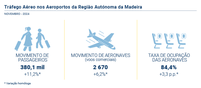 trafego aereo aeroportos PT
