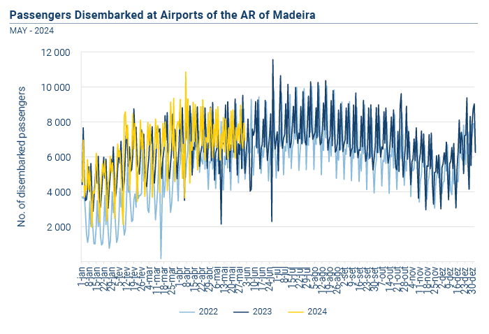 Passageiros desembarcados aeroportos RAM EN