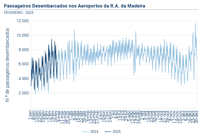 trafego aereo aeroportos PT