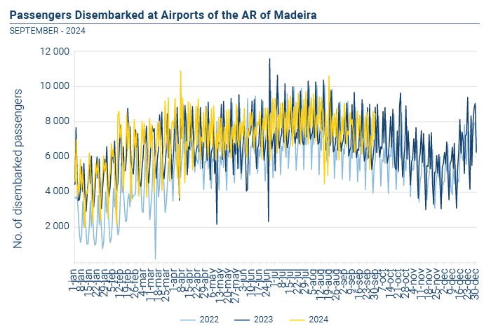 Passageiros desembarcados aeroportos RAM EN