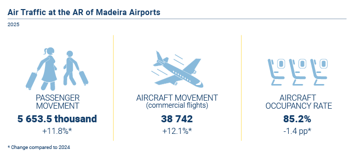 trafego aereo aeroportos infografia EN