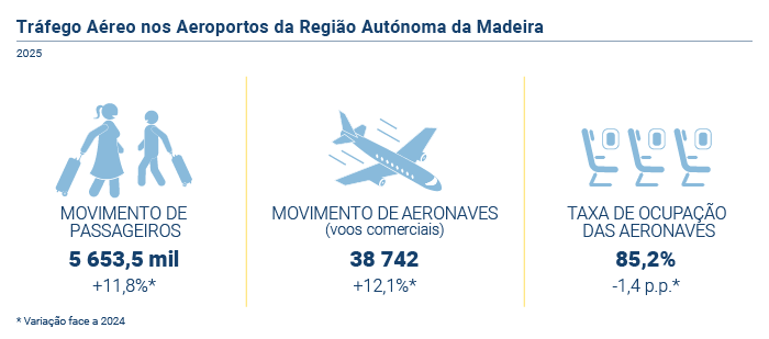 trafego aereo aeroportos infografia PT