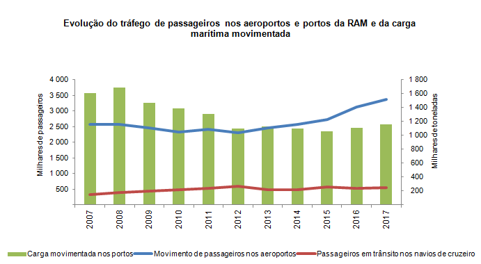 transportes pt