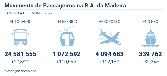 Movimento passageiros PT
