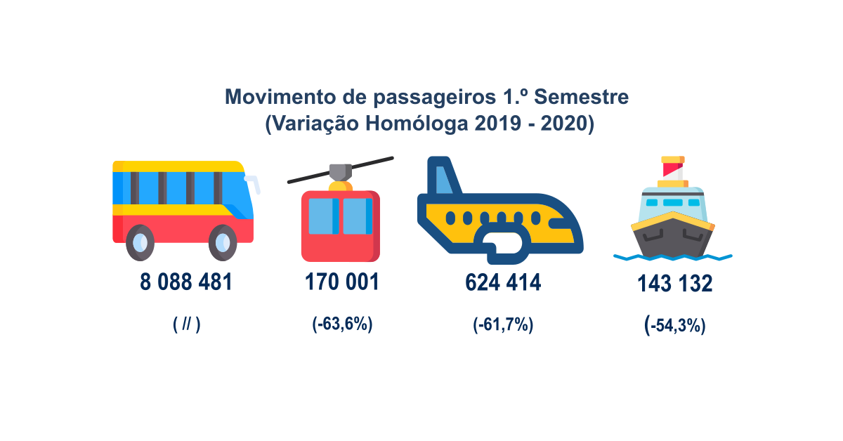 infografia 2T20