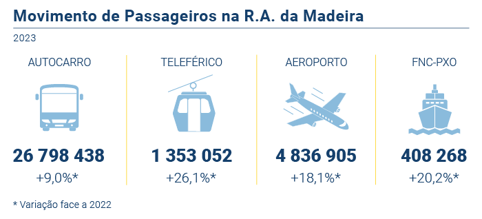 Movimento passageiros PTnovo