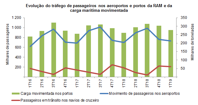 Transportes1t2019 pt