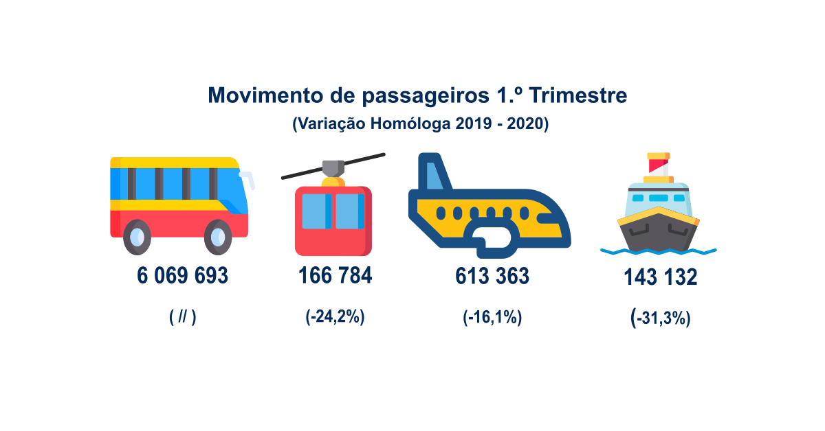 infografia 1T20