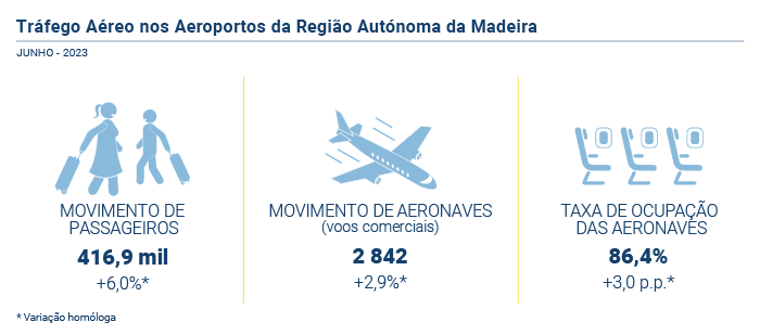 trafego aereo aeroportos PT