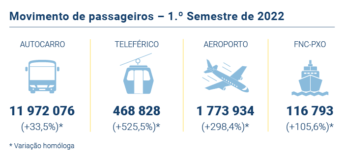 Movimento passageiros PT