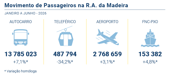 Transporte passageiros PT