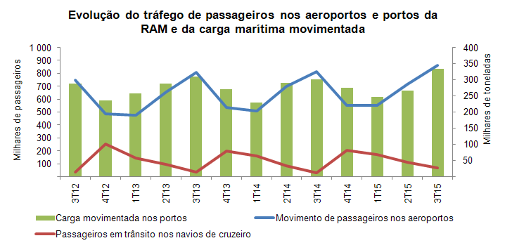transportes PT