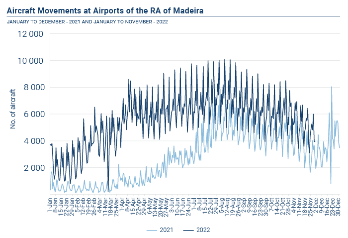 Passageiros desembarcados nos aeroportos da RAM EN