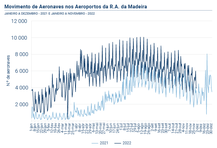 Passageiros desembarcados nos aeroportos da RAM PT