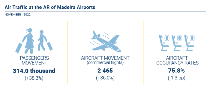 Trafego aereo EN