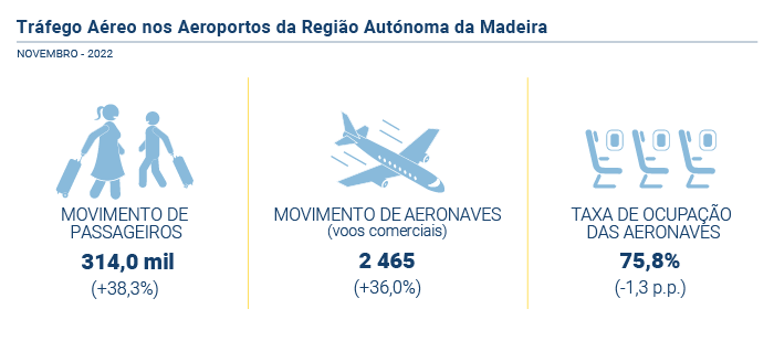 Trafego aereo PT