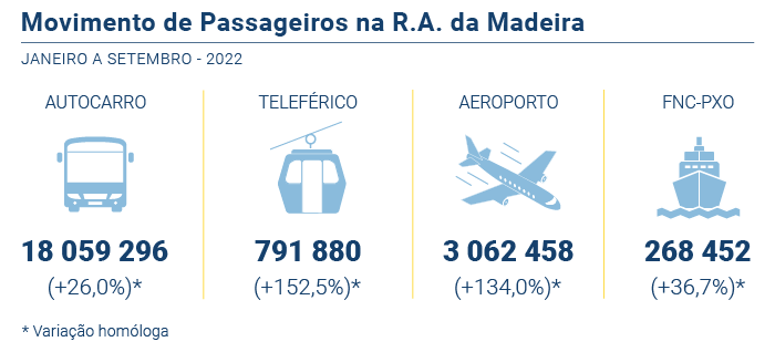 Movimento passageiros PT