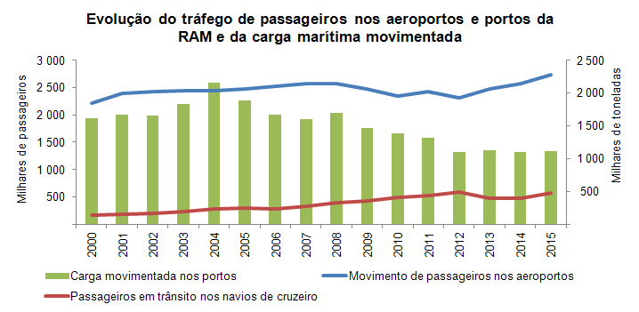 transportes PT