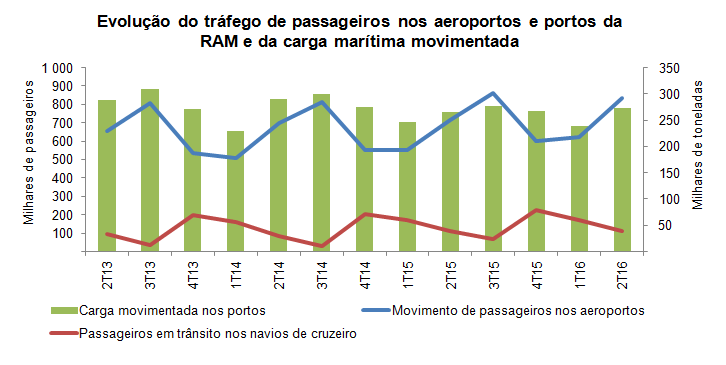 Transportes2TPT