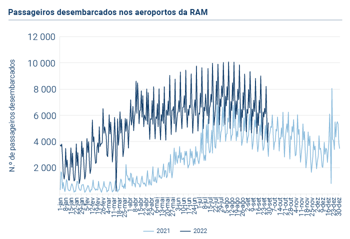 Passageiros PT