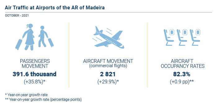 Trafego Aereo EN