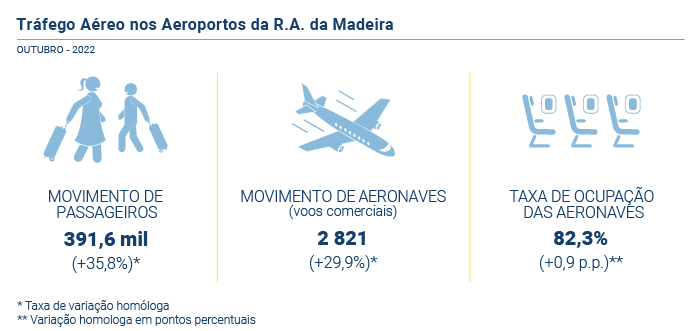 Trafego Aereo PT