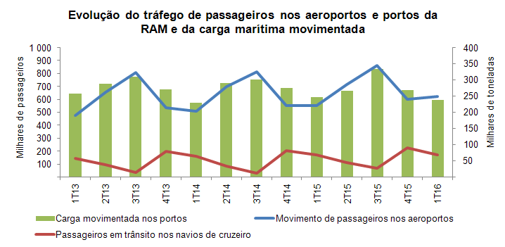 Transportes1t2016PT