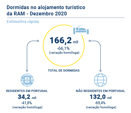 Estimativa Rapida Dez PT