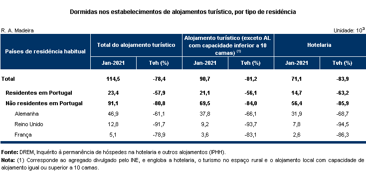 Estimativa 0121 PT