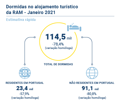 Turismo Estimativa Rapida Jan PT