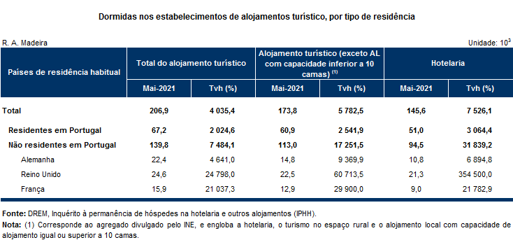 Estimativa 0521 PT