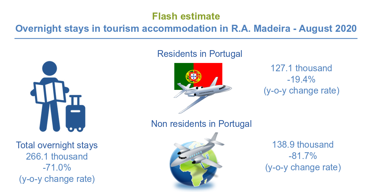Infografia Turismo Estimativa rápida EN